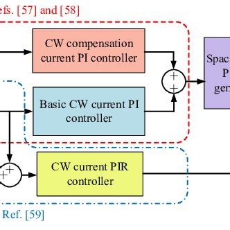 bdfgx|Recent Advances of Control Technologies for Brushless Doubly .